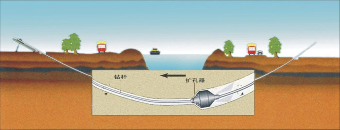 北京热力非开挖